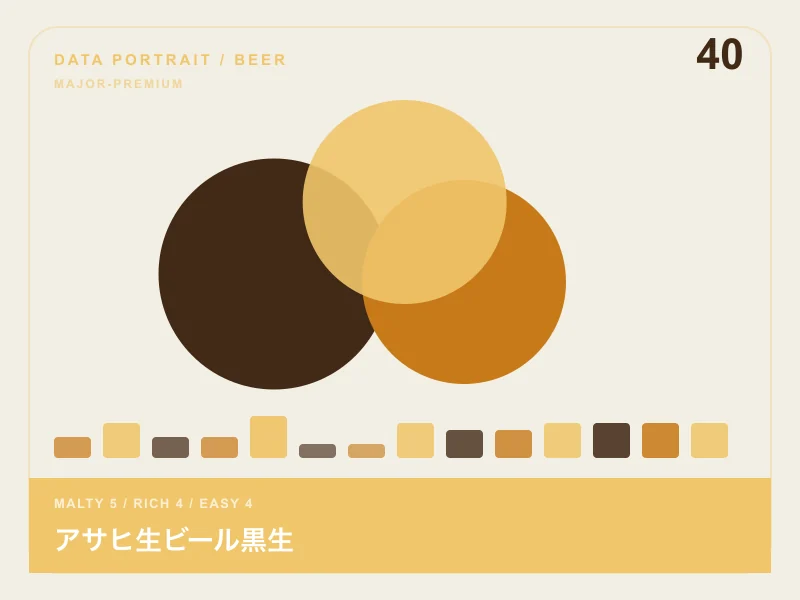 アサヒ生ビール黒生のイメージ画像