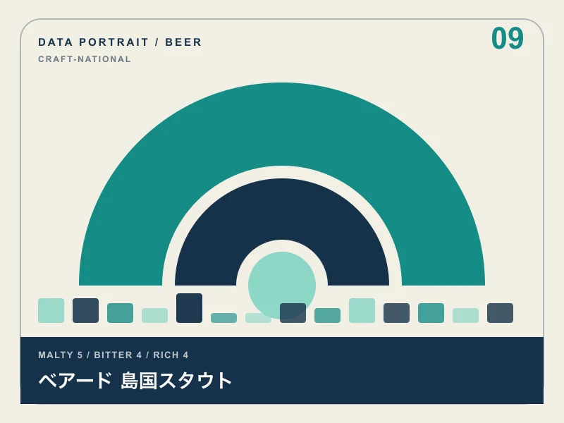ベアード 島国スタウトのイメージ画像