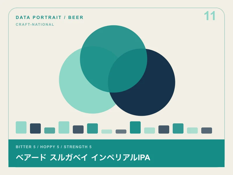 ベアード スルガベイ インペリアルIPAのイメージ画像