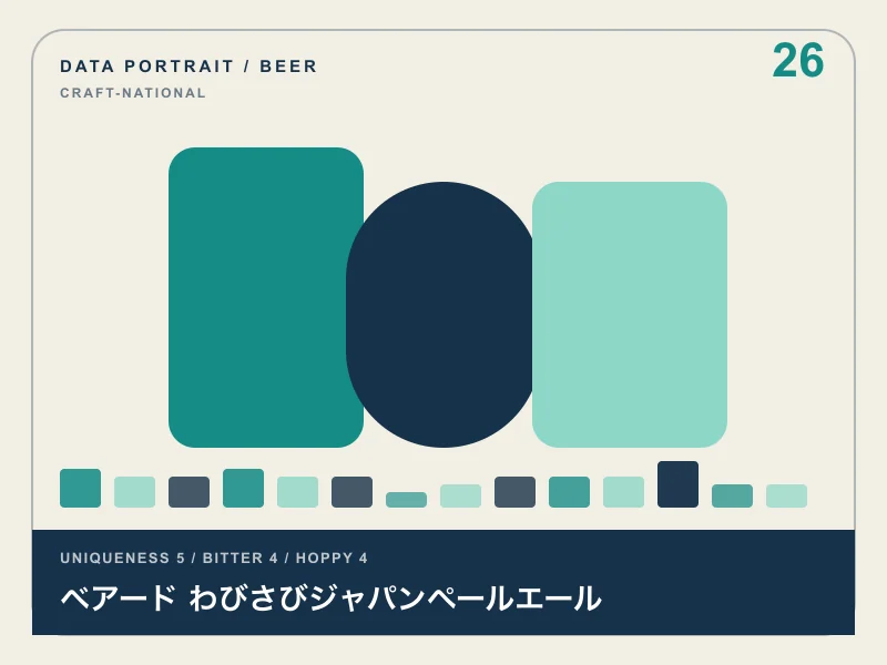 ベアード わびさびジャパンペールエールのイメージ画像