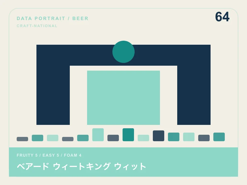 ベアード ウィートキング ウィットのイメージ画像