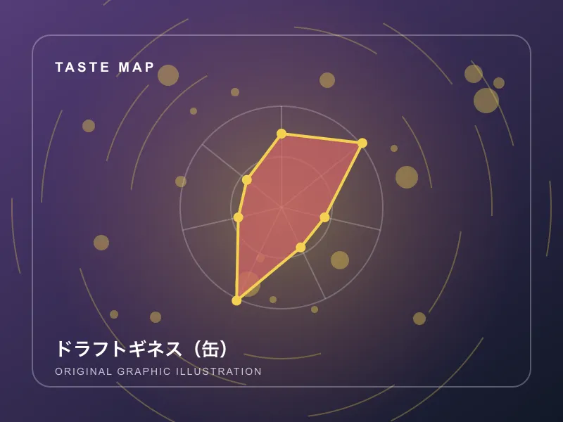 ドラフトギネス(缶)のイメージ画像