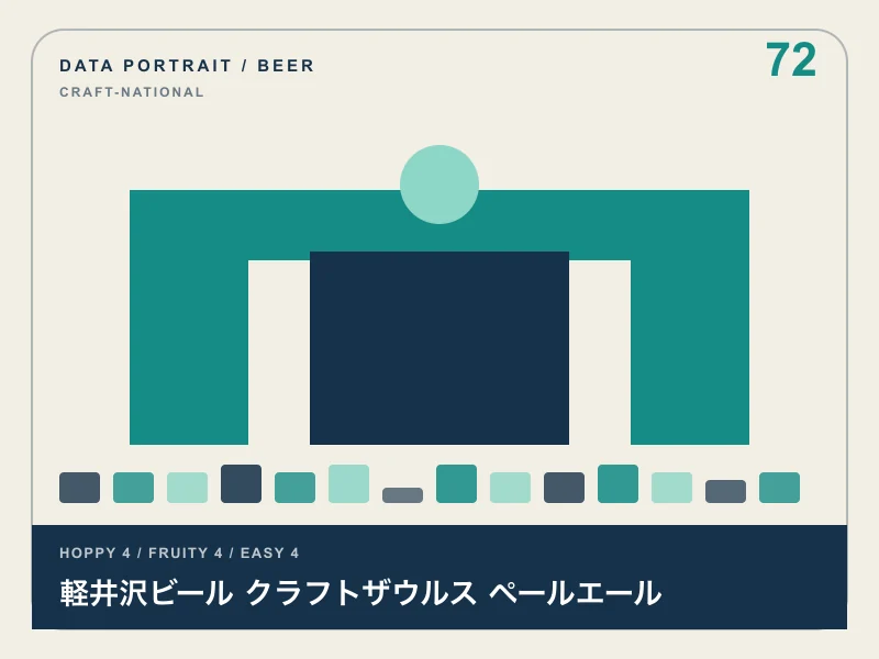 軽井沢ビール クラフトザウルス ペールエールのイメージ画像
