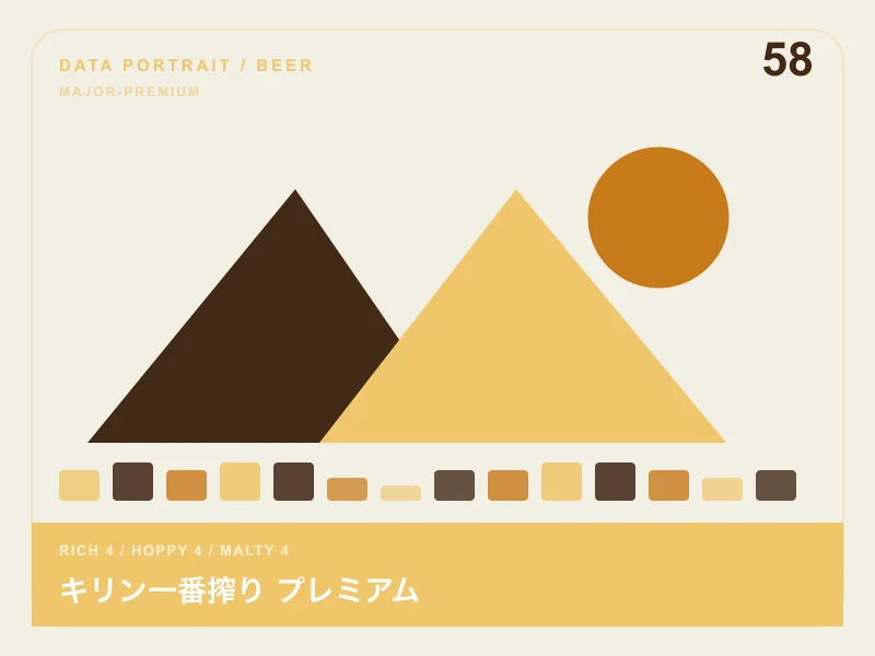 キリン一番搾り プレミアムのイメージ画像