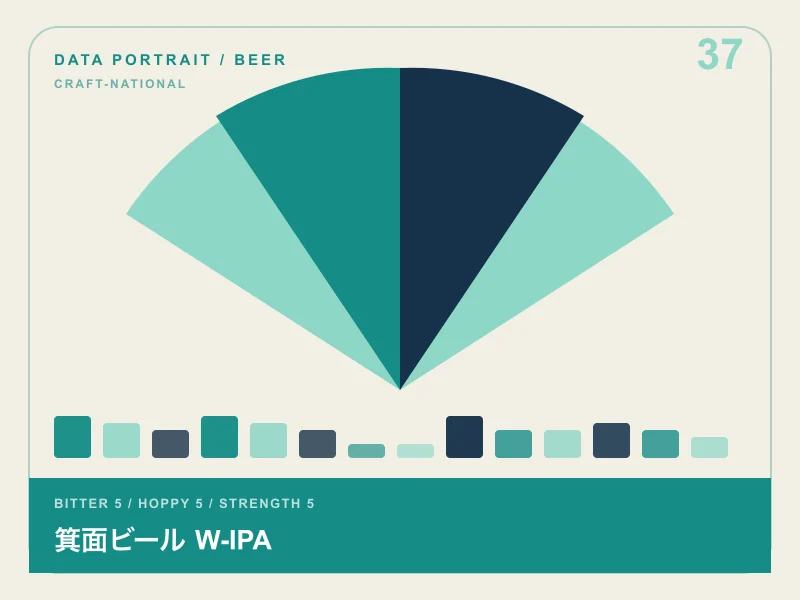箕面ビール W-IPAのイメージ画像