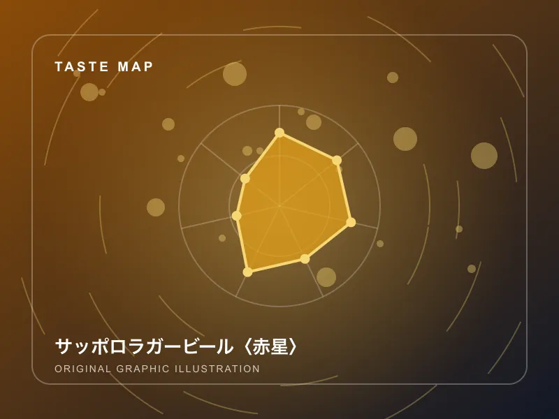 サッポロラガービール〈赤星〉のイメージ画像