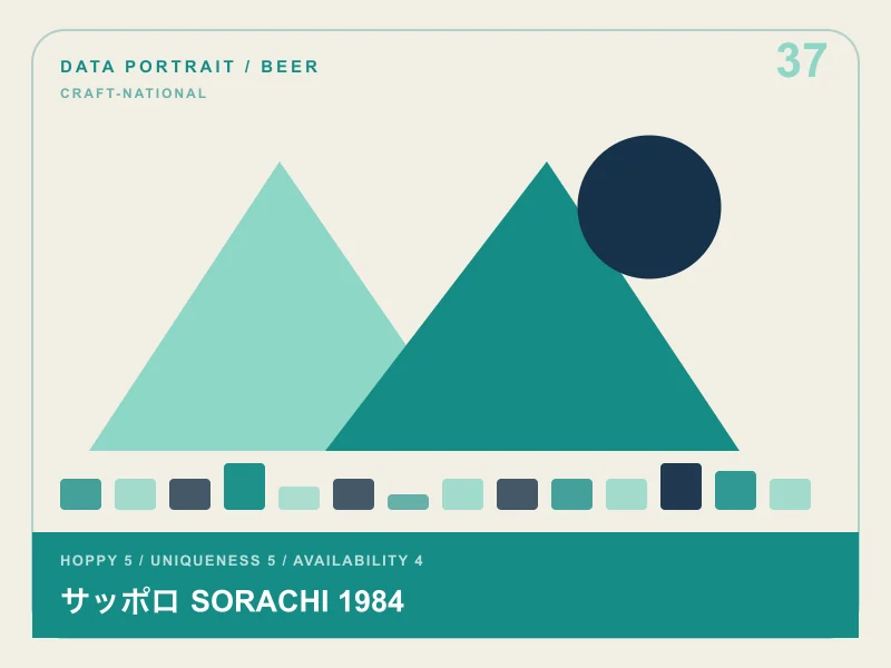 サッポロ SORACHI 1984のイメージ画像